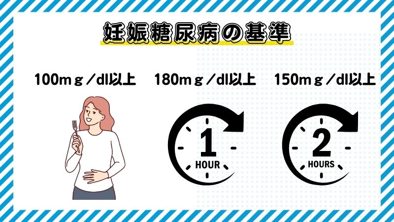 妊娠糖尿病の基準値