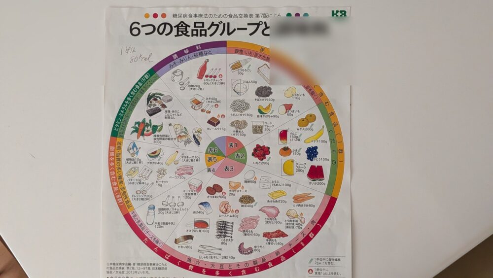 6つの食品グループ・コツメニュー早見表