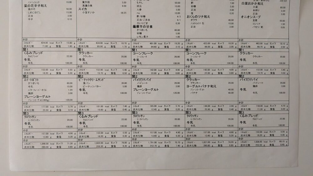 教育入院メニュー 間食2(15時)・間食3(20時)と1日合計約1,800kcal