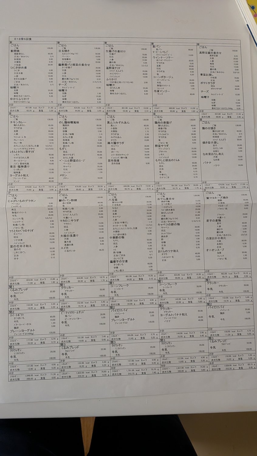 教育入院メニュー全体俯瞰 5日間の常6回食一覧